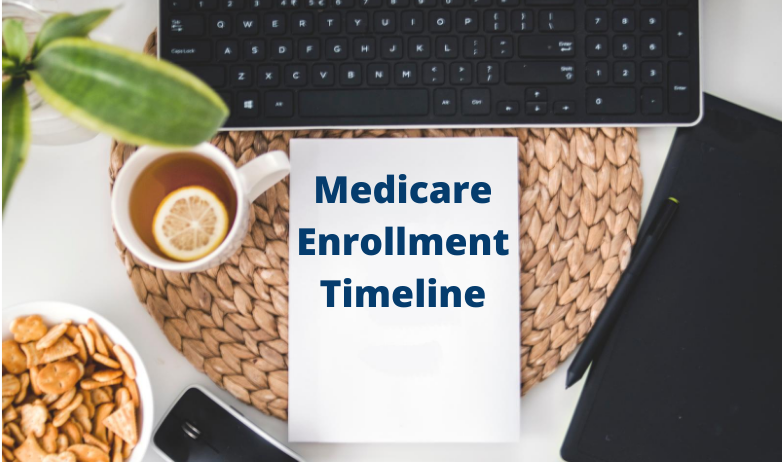 Medicare Enrollment Timeline