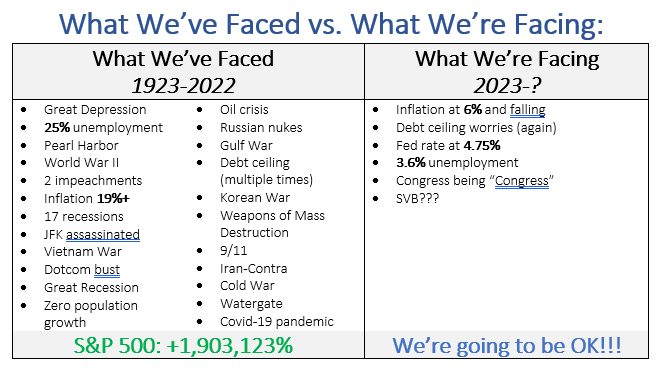 Chart showing the "crisis of the day", banks are failing. 