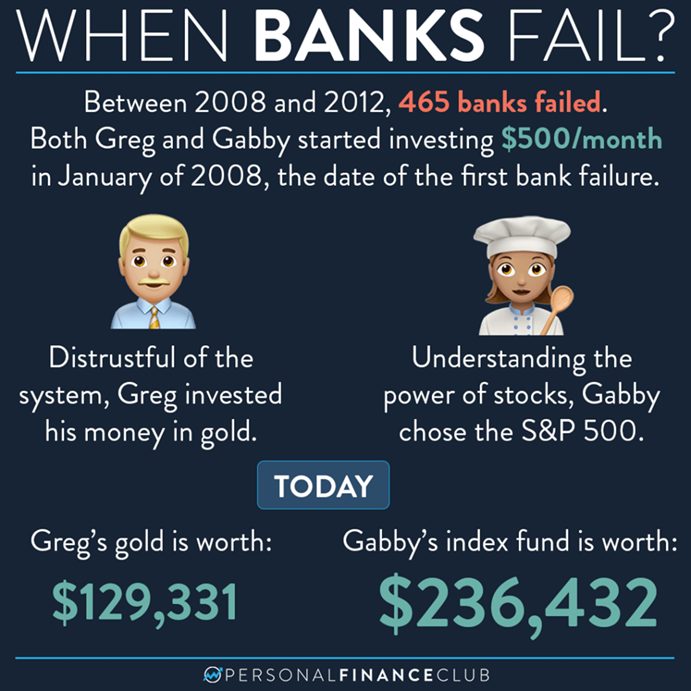 Data showing the power of stocks, even when banks are failing.