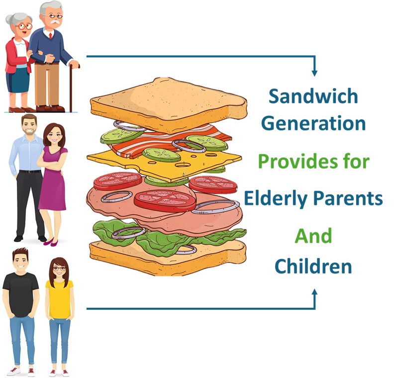Retirement Planning for the Sandwich Generation - Runey & Associates ...